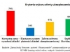 Kryteria wyboru oferty ubezpieczeniowej